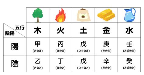 丙寅 性格|四柱推命「丙寅(ひのえとら)」の特徴とは？性格・運。